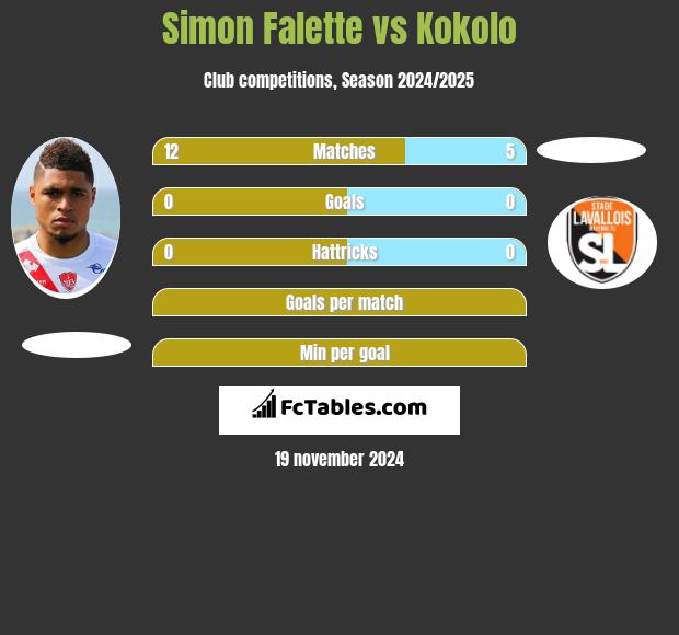 Simon Falette vs Kokolo h2h player stats