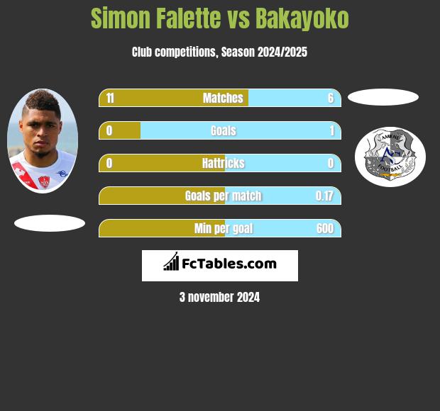 Simon Falette vs Bakayoko h2h player stats