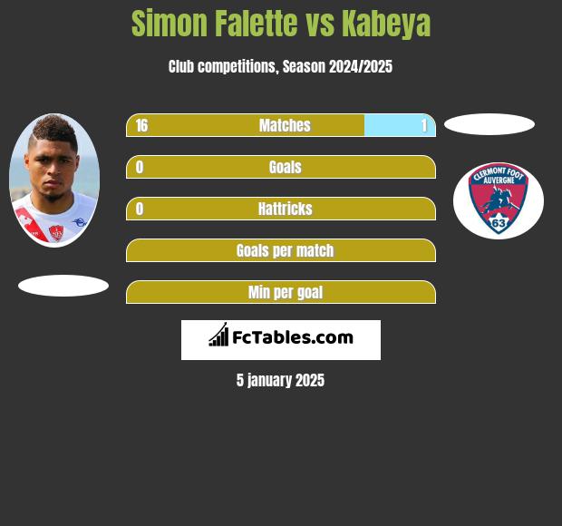 Simon Falette vs Kabeya h2h player stats