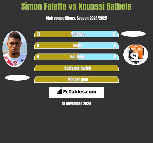 Simon Falette vs Kouassi Bathele h2h player stats