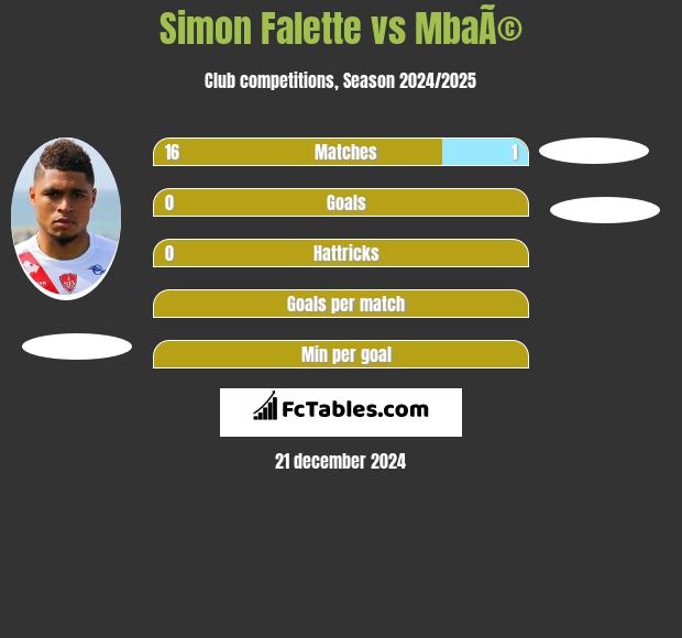 Simon Falette vs MbaÃ© h2h player stats