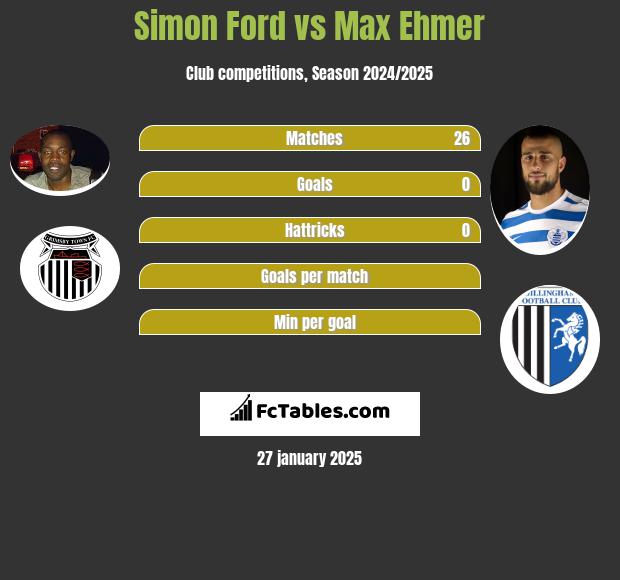 Simon Ford vs Max Ehmer h2h player stats