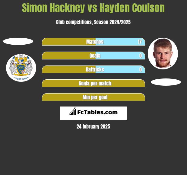 Simon Hackney vs Hayden Coulson h2h player stats