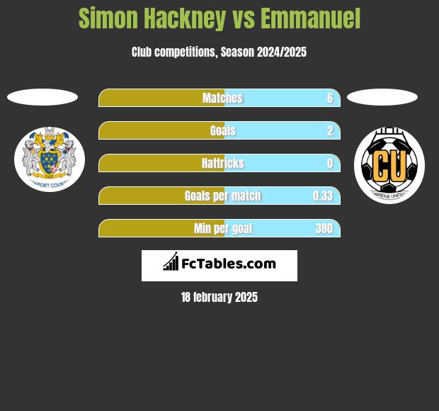 Simon Hackney vs Emmanuel h2h player stats