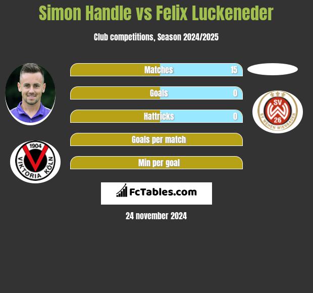 Simon Handle vs Felix Luckeneder h2h player stats