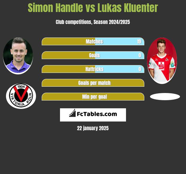 Simon Handle vs Lukas Kluenter h2h player stats