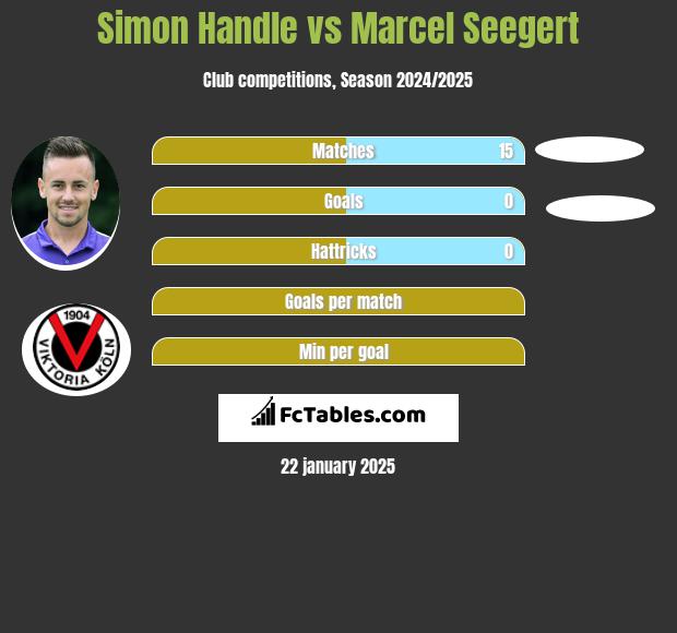 Simon Handle vs Marcel Seegert h2h player stats