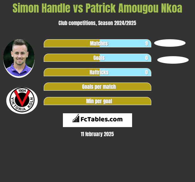 Simon Handle vs Patrick Amougou Nkoa h2h player stats