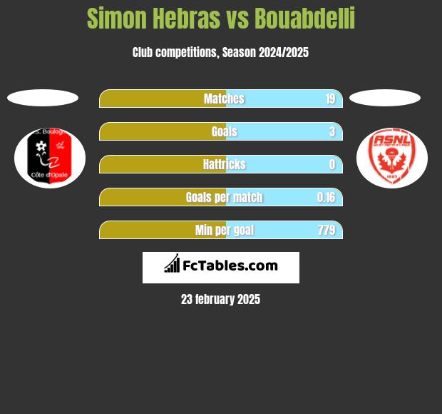 Simon Hebras vs Bouabdelli h2h player stats