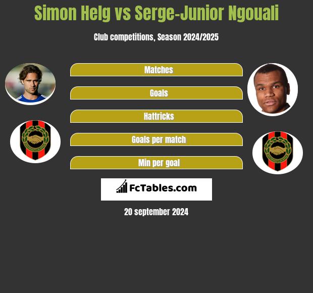 Simon Helg vs Serge-Junior Ngouali h2h player stats