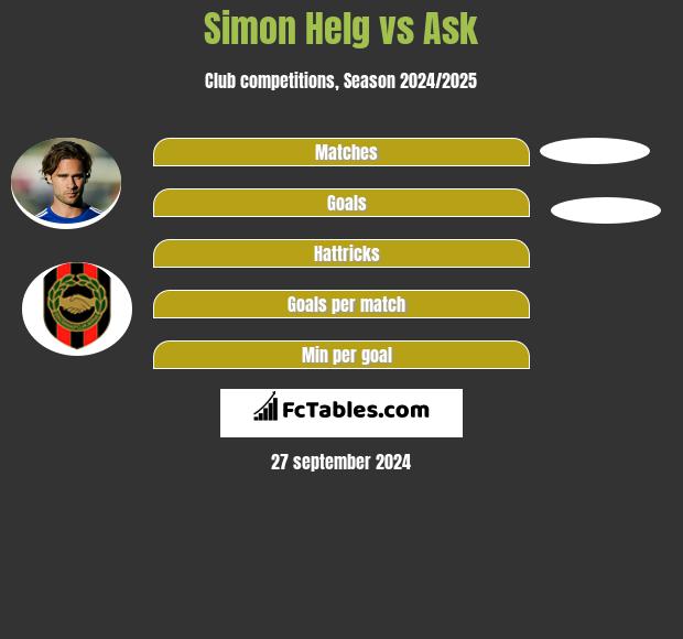 Simon Helg vs Ask h2h player stats