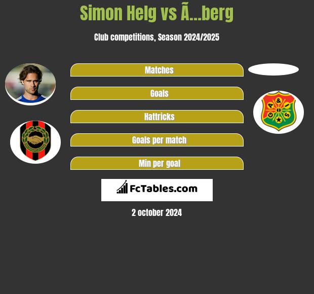 Simon Helg vs Ã…berg h2h player stats