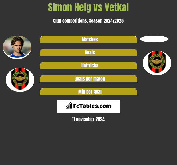 Simon Helg vs Vetkal h2h player stats