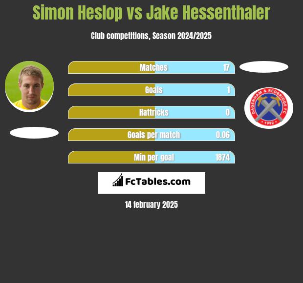 Simon Heslop vs Jake Hessenthaler h2h player stats