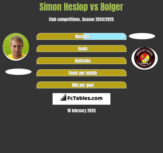 Simon Heslop vs Bolger h2h player stats