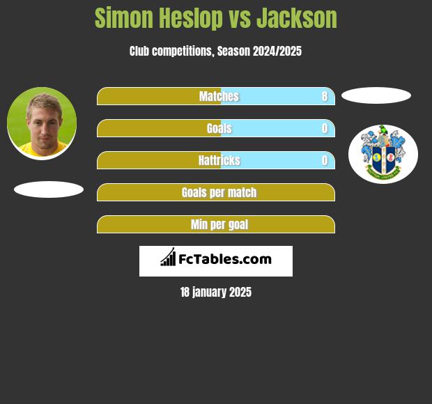 Simon Heslop vs Jackson h2h player stats