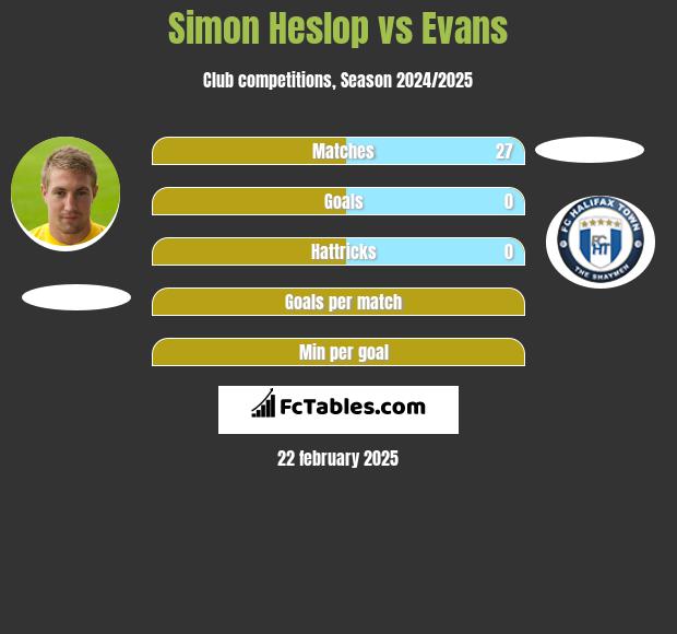 Simon Heslop vs Evans h2h player stats