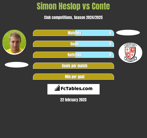 Simon Heslop vs Conte h2h player stats