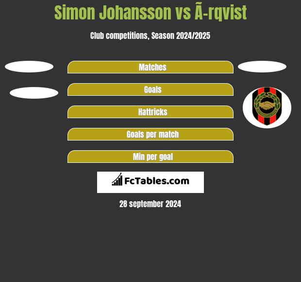 Simon Johansson vs Ã–rqvist h2h player stats