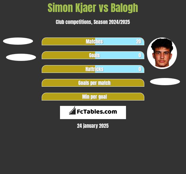 Simon Kjaer vs Balogh h2h player stats