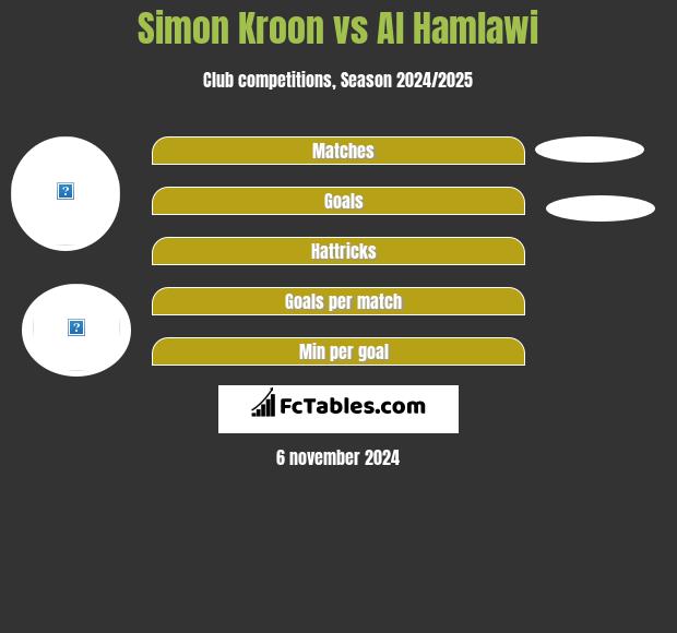 Simon Kroon vs Al Hamlawi h2h player stats