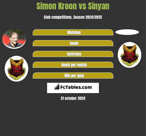 Simon Kroon vs Sinyan h2h player stats