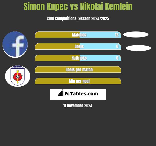 Simon Kupec vs Nikolai Kemlein h2h player stats