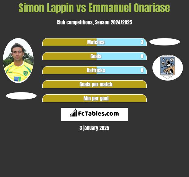 Simon Lappin vs Emmanuel Onariase h2h player stats