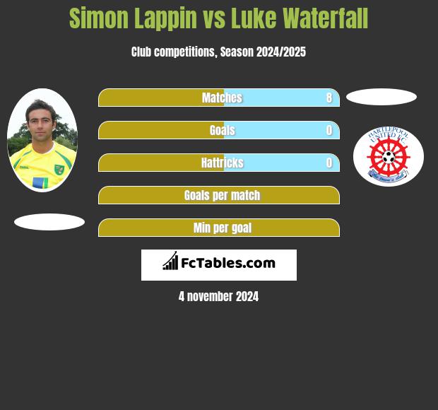 Simon Lappin vs Luke Waterfall h2h player stats