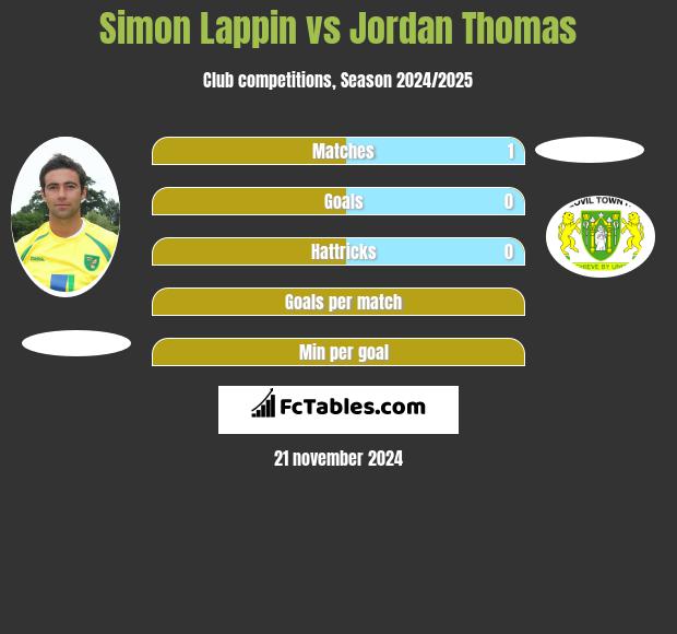 Simon Lappin vs Jordan Thomas h2h player stats