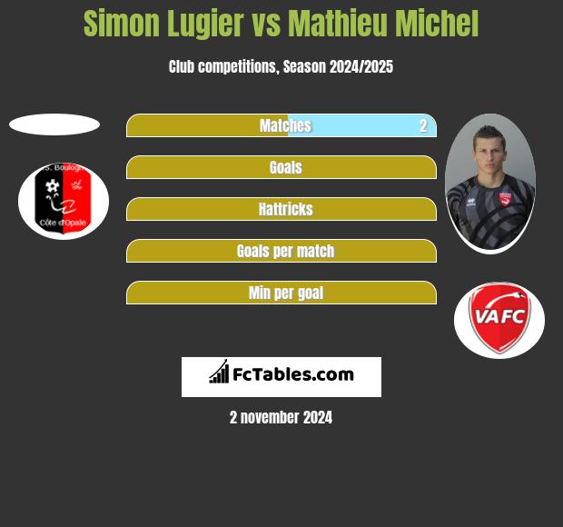 Simon Lugier vs Mathieu Michel h2h player stats