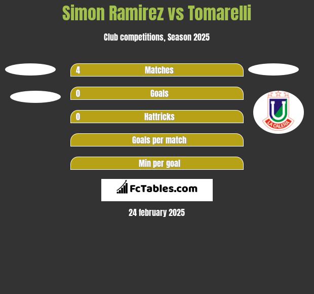 Simon Ramirez vs Tomarelli h2h player stats