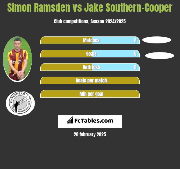 Simon Ramsden vs Jake Southern-Cooper h2h player stats