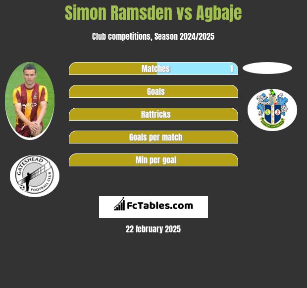 Simon Ramsden vs Agbaje h2h player stats