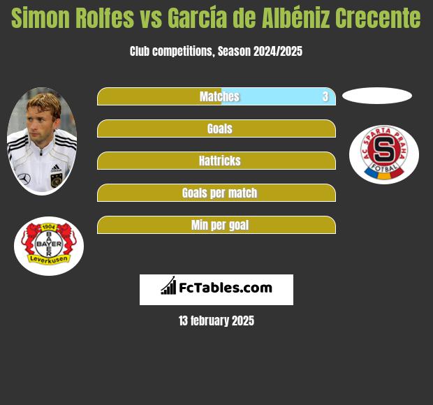 Simon Rolfes vs García de Albéniz Crecente h2h player stats