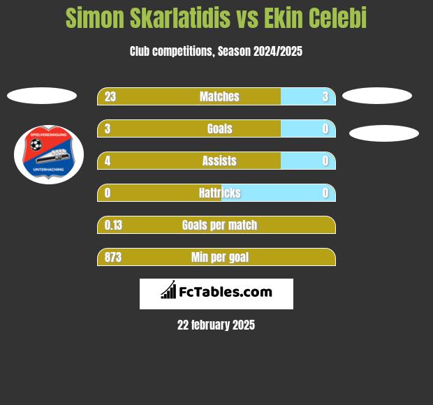 Simon Skarlatidis vs Ekin Celebi h2h player stats