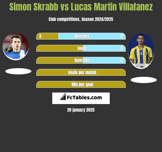 Simon Skrabb vs Lucas Martin Villafanez h2h player stats