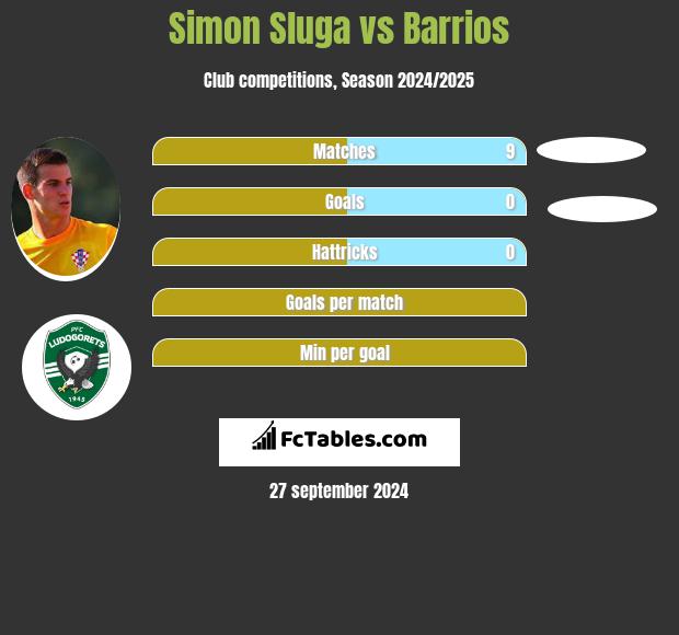 Simon Sluga vs Barrios h2h player stats