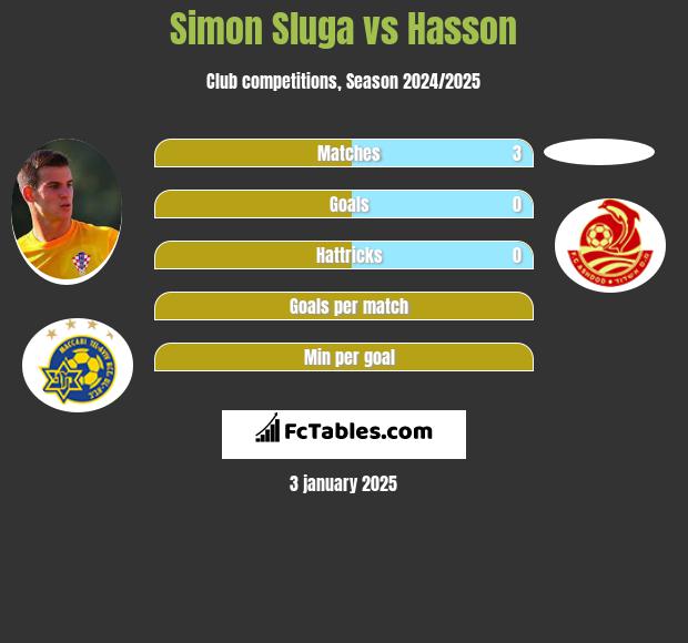 Simon Sluga vs Hasson h2h player stats