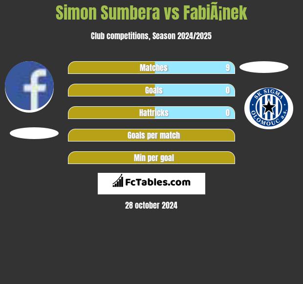 Simon Sumbera vs FabiÃ¡nek h2h player stats