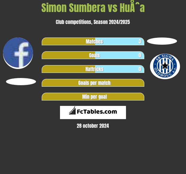 Simon Sumbera vs HuÅˆa h2h player stats