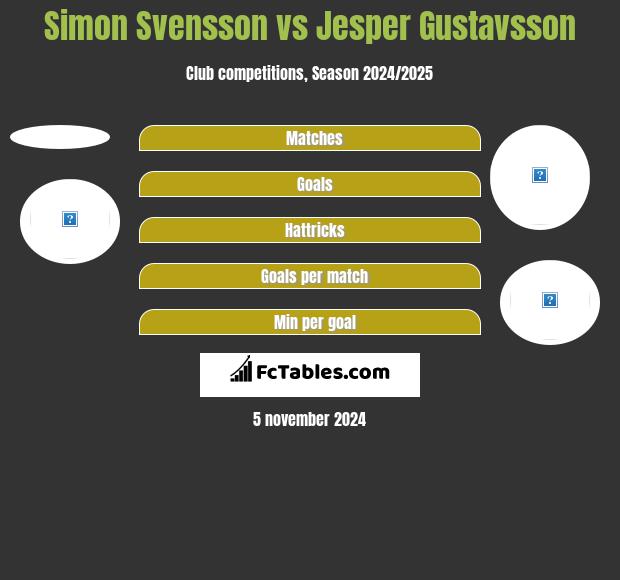 Simon Svensson vs Jesper Gustavsson h2h player stats