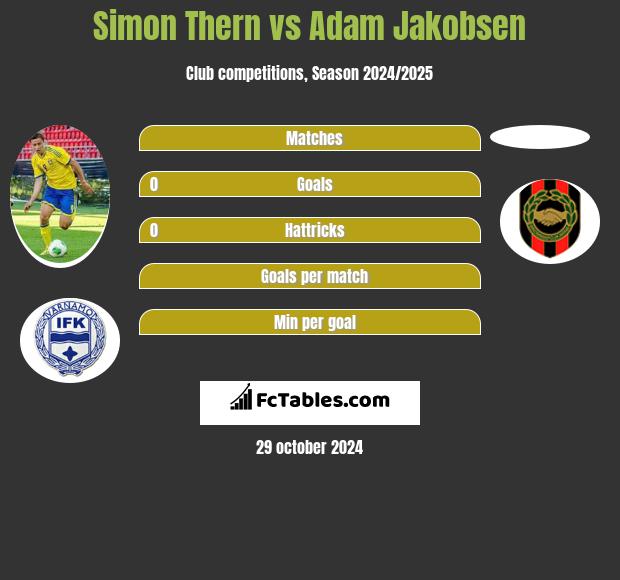 Simon Thern vs Adam Jakobsen h2h player stats