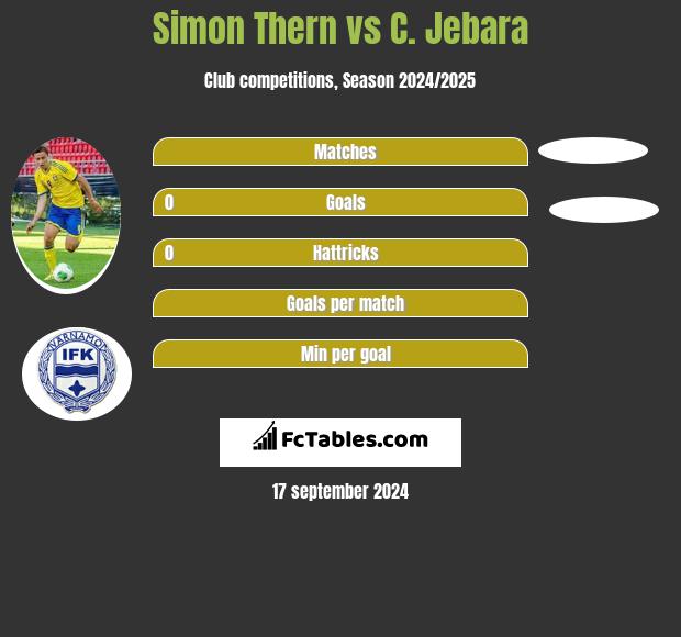 Simon Thern vs C. Jebara h2h player stats