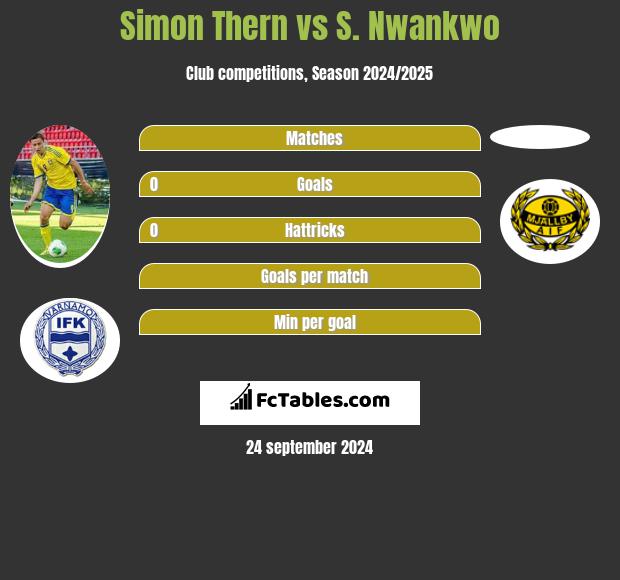 Simon Thern vs S. Nwankwo h2h player stats