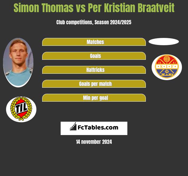 Simon Thomas vs Per Kristian Braatveit h2h player stats