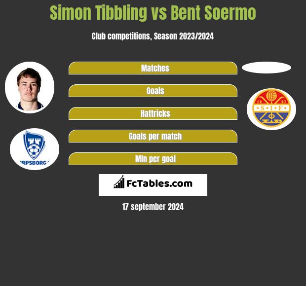 Simon Tibbling vs Bent Soermo h2h player stats