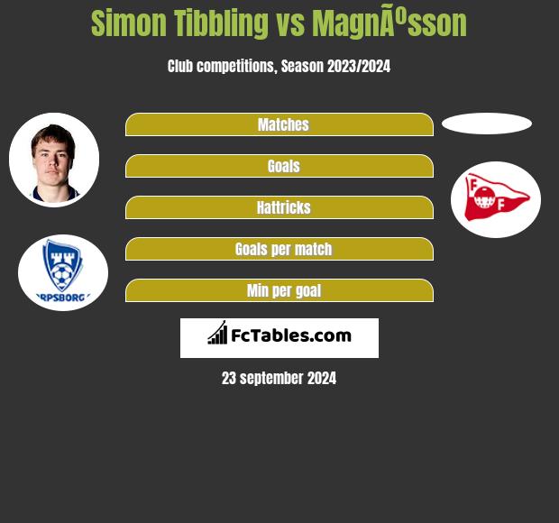 Simon Tibbling vs MagnÃºsson h2h player stats