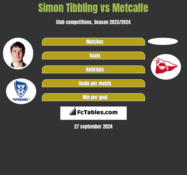 Simon Tibbling vs Metcalfe h2h player stats