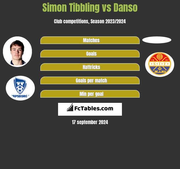 Simon Tibbling vs Danso h2h player stats